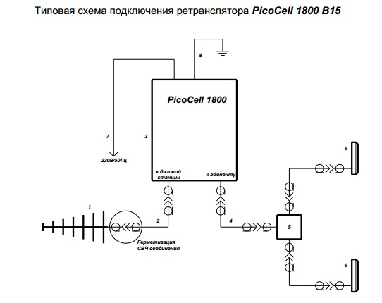 Типовая схема подключения GSM репитера